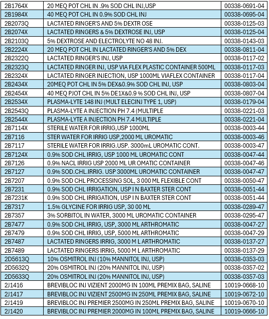 iv products 2